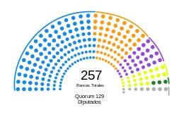 camara de diputados de argentina - 2013