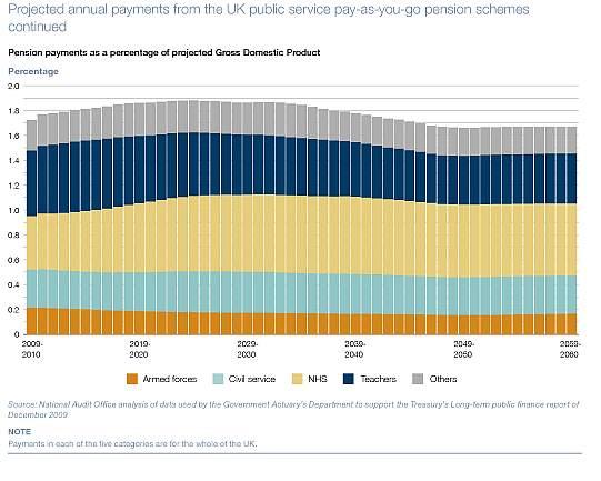 pensions_graph_1