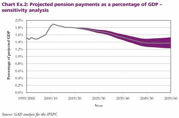 pensions_graph_2