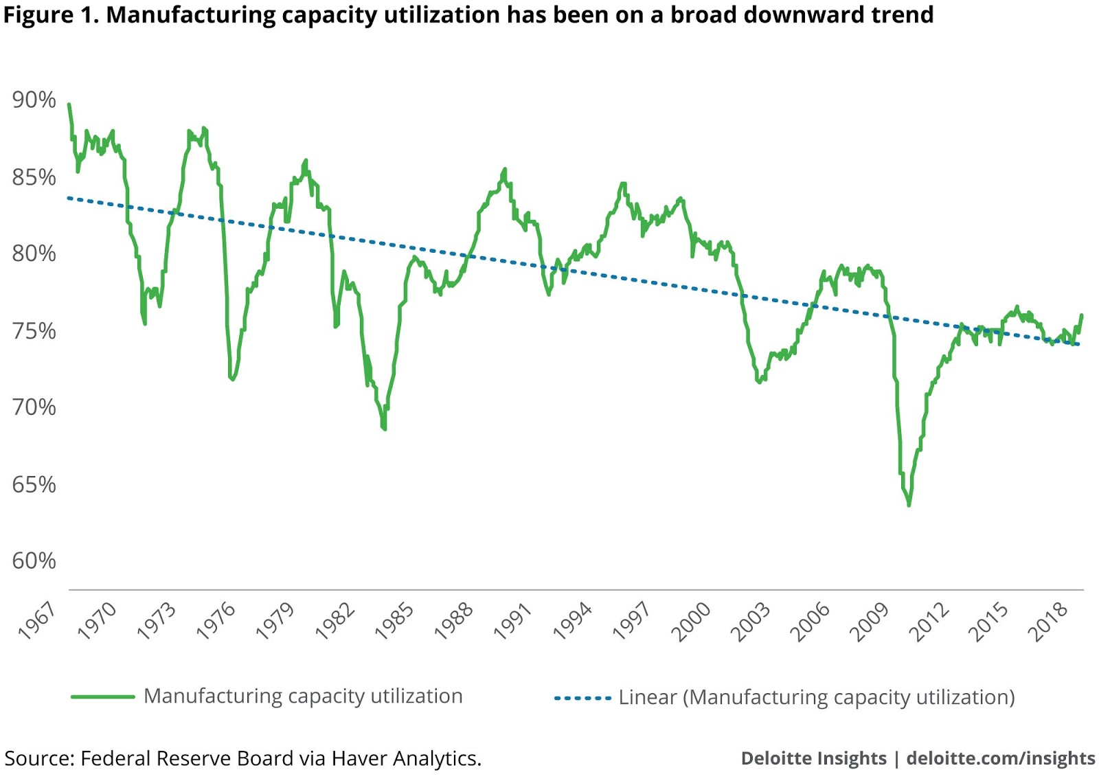 Canada economy insights Image deloitte