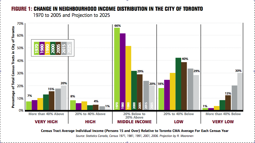 Canadian_perspectives_Fig_1