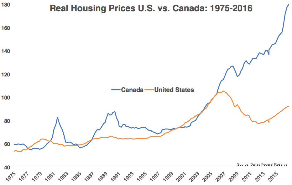 Real house pricing Image DFR