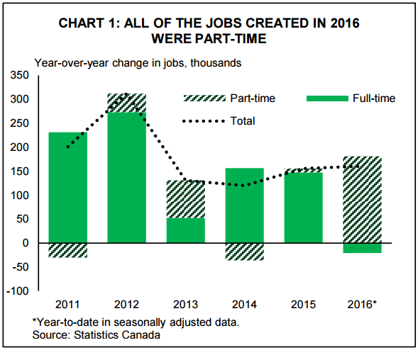 canada graph 1