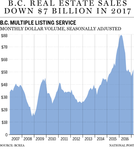 canada graph 2