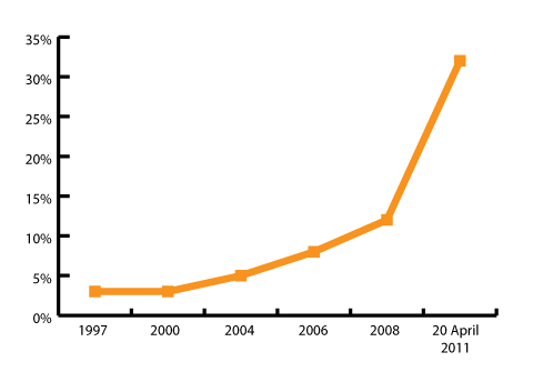 ndp_quebec_surge