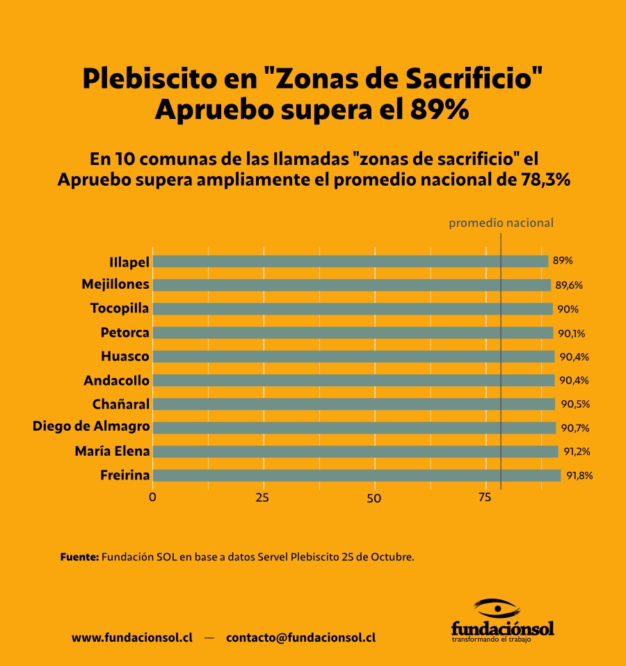 chile plebiscito 3