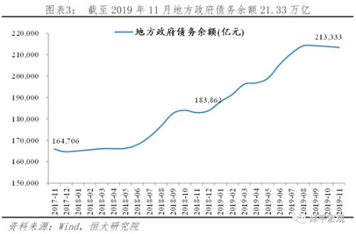 regional government debt image Evergrade Research