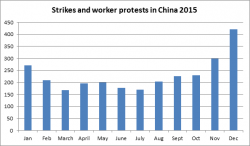 China2015strikes