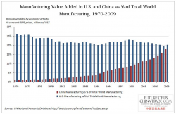 Click to enlarge graph