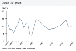 gdp-growth