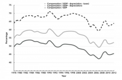 labor-chare-gdp