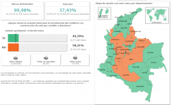 Colombia Referendum Map - Registraduría Nacional Colombia plebiscito.registraduria.gov.co