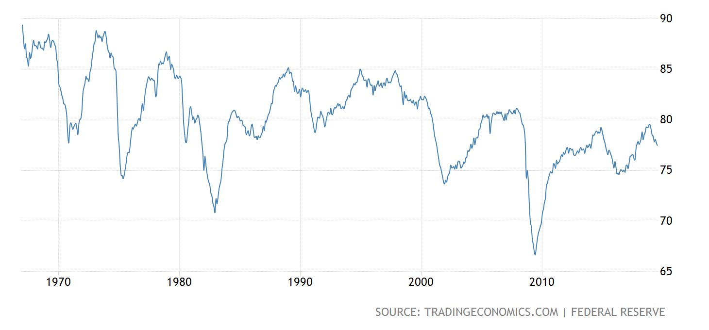 Economic crisis coming Image Trading Economics