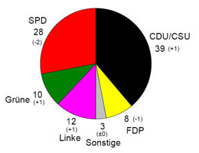 opinion poll