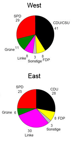 opinion poll