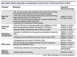 summary-of-measures