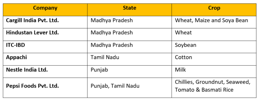 India farmers table