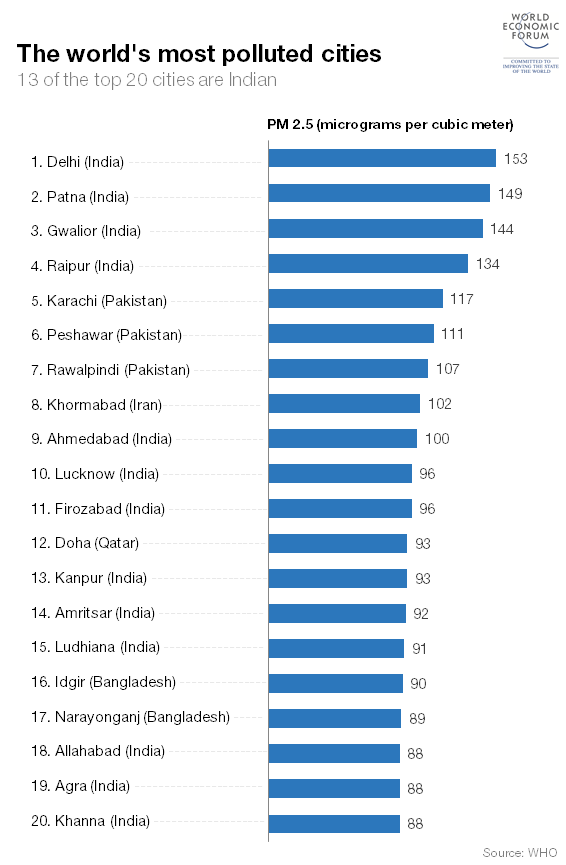 India climate change 5 Image WHO