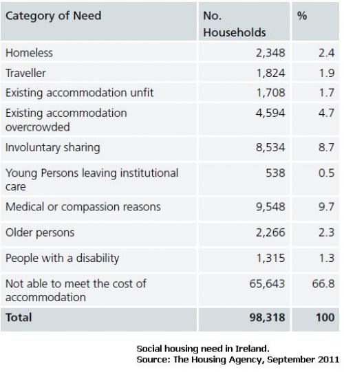 socialhousingneed