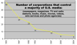 Corporate Media: A Ruling Class Tool