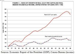 graph a aug2013