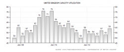 thumb graph b aug2013