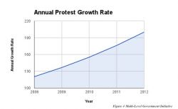 protest-growth-rate