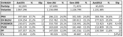 Euskadi local_polls_-_Public_Domain