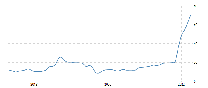 inflation Image Trading Economics