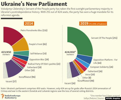 Ukraine election results 2 Image public domain