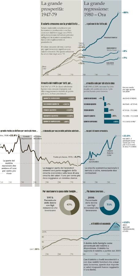 Economy graph