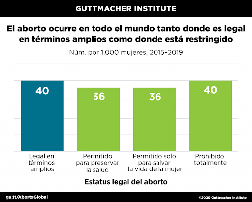 Aborto 4