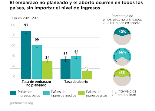 Aborto 5