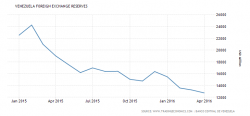 foreign-exchange-reserves credit-www tradingeconomics dot com