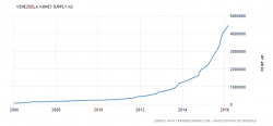 money-supply credit-www dot tradingeconomics com