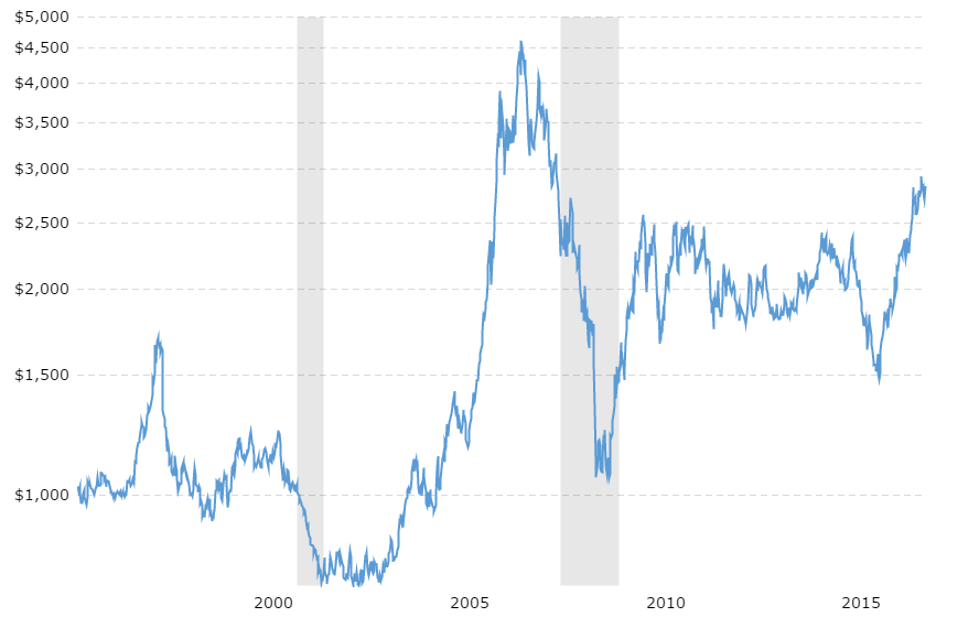 Zinc price Image fair use